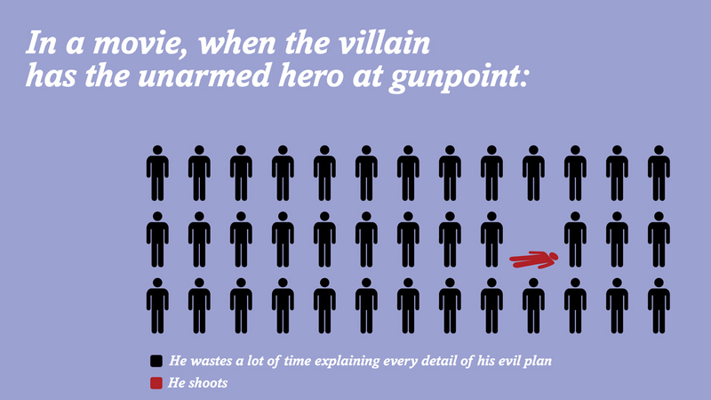 Illustration for article titled Sexist Hollywood Movie Clichés Look Much Prettier In Well-Designed Chart Form
